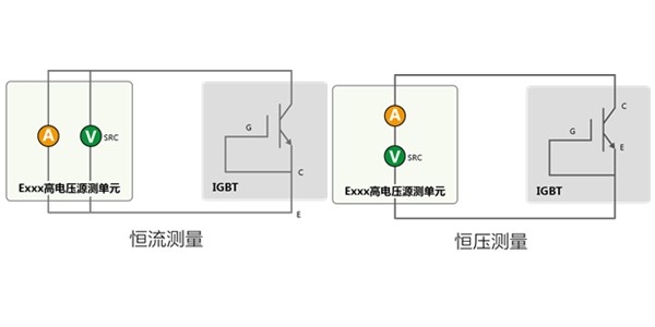 功率半导体测试高压电源